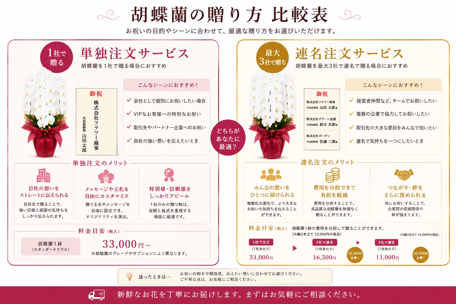 料金比較