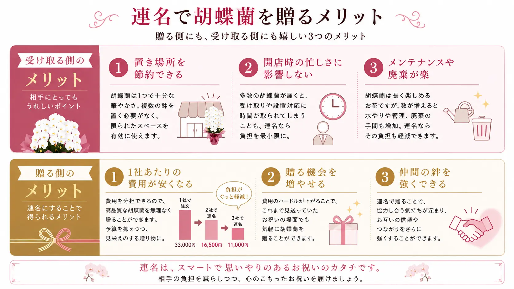 胡蝶蘭を連名で贈るメリット
