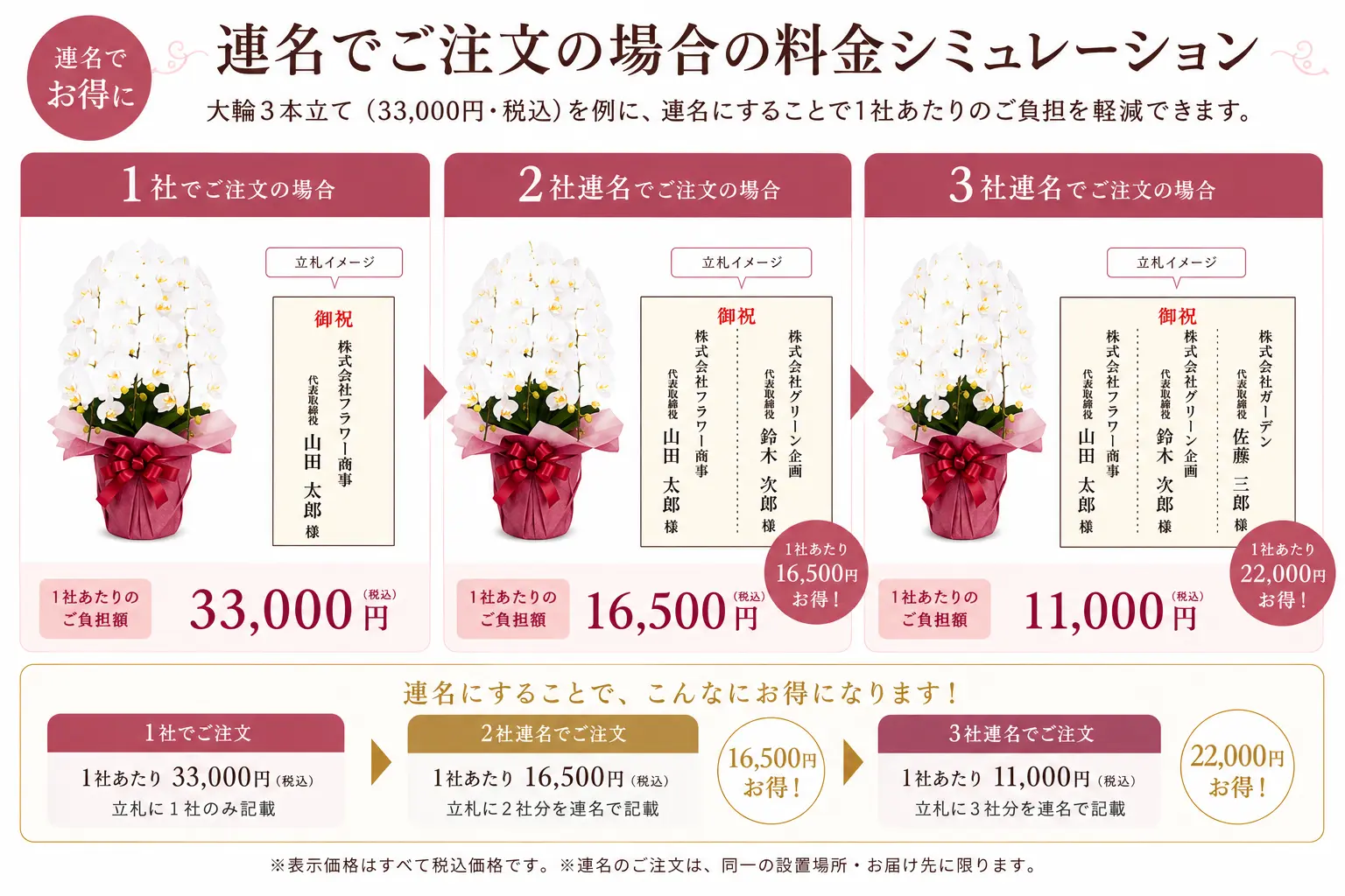 連名注文の説明